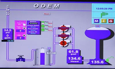 Odem SCADA